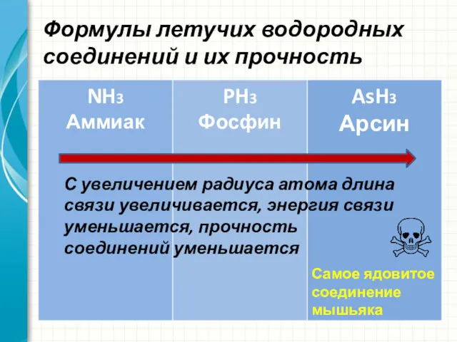 Формулы летучих водородных соединений и их прочность С увеличением радиуса