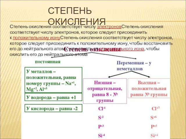 СТЕПЕНЬ ОКИСЛЕНИЯ Степень окисления соответствует числу электроновСтепень окисления соответствует числу