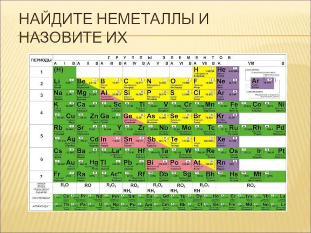 НАЙДИТЕ НЕМЕТАЛЛЫ И НАЗОВИТЕ ИХ