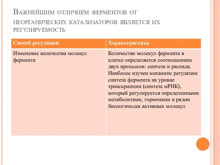 Важнейшим отличием ферментов от неорганических катализаторов является их регулируемость