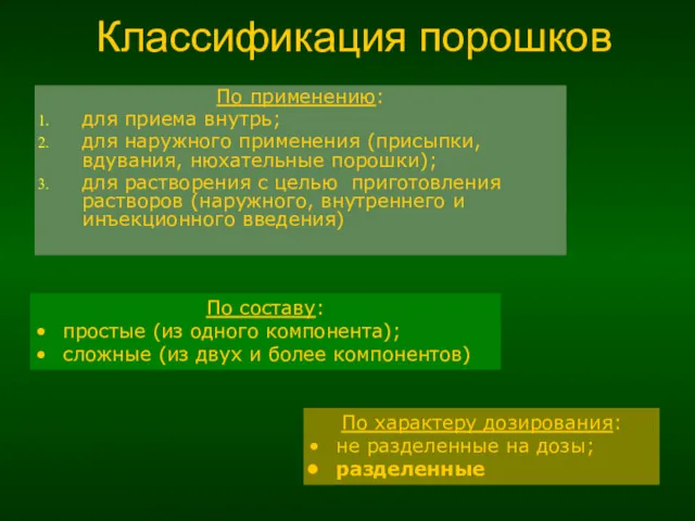 Классификация порошков По применению: для приема внутрь; для наружного применения