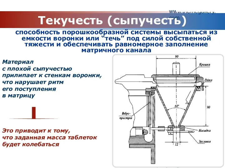 www.themegallery.com Company Logo Текучесть (сыпучесть) способность порошкообразной системы высыпаться из емкости воронки или