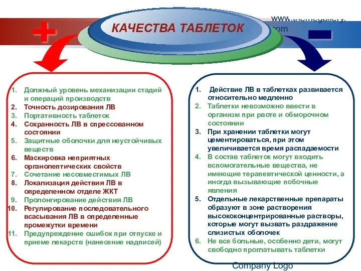 www.themegallery.com Company Logo Diagram Должный уровень механизации стадий и операций производств Точность дозирования