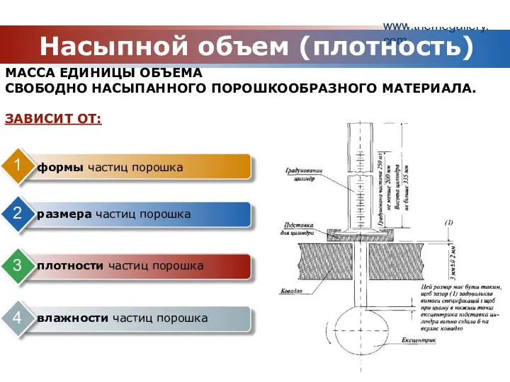 www.themegallery.com Company Logo Насыпной объем (плотность) МАССА ЕДИНИЦЫ ОБЪЕМА СВОБОДНО НАСЫПАННОГО ПОРОШКООБРАЗНОГО МАТЕРИАЛА. ЗАВИСИТ ОТ: