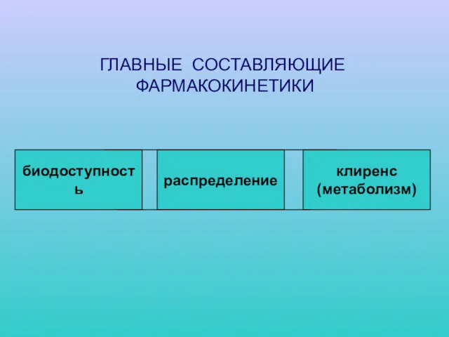 ГЛАВНЫЕ СОСТАВЛЯЮЩИЕ ФАРМАКОКИНЕТИКИ биодоступность распределение клиренс (метаболизм)