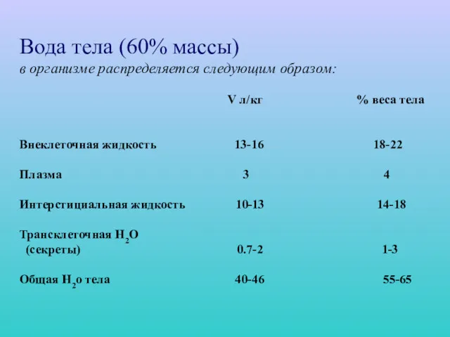 Вода тела (60% массы) в организме распределяется следующим образом: V л/кг % веса