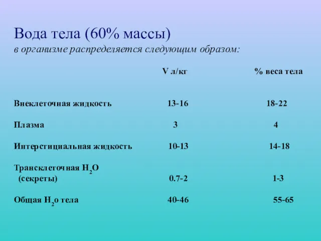 Вода тела (60% массы) в организме распределяется следующим образом: V