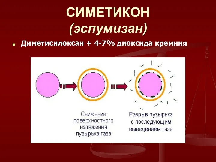 СИМЕТИКОН (эспумизан) Диметисилоксан + 4-7% диоксида кремния