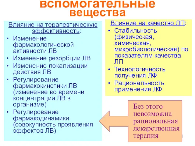 вспомогательные вещества Влияние на терапевтическую эффективность: Изменение фармакологической активности ЛВ