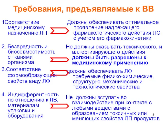 Требования, предъявляемые к ВВ Должны обеспечивать оптимальное проявление надлежащего фармакологического