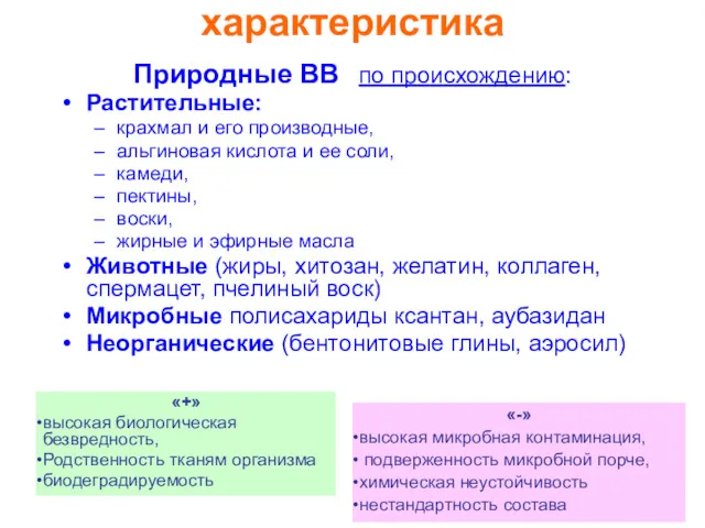 характеристика Природные ВВ по происхождению: Растительные: крахмал и его производные,