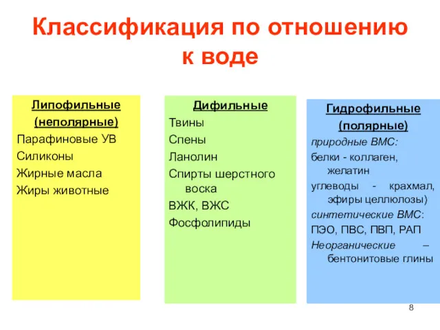 Классификация по отношению к воде Липофильные (неполярные) Парафиновые УВ Силиконы