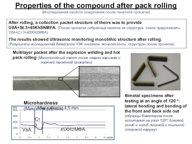 Multilayer packet after the explosion welding and hot pack rolling