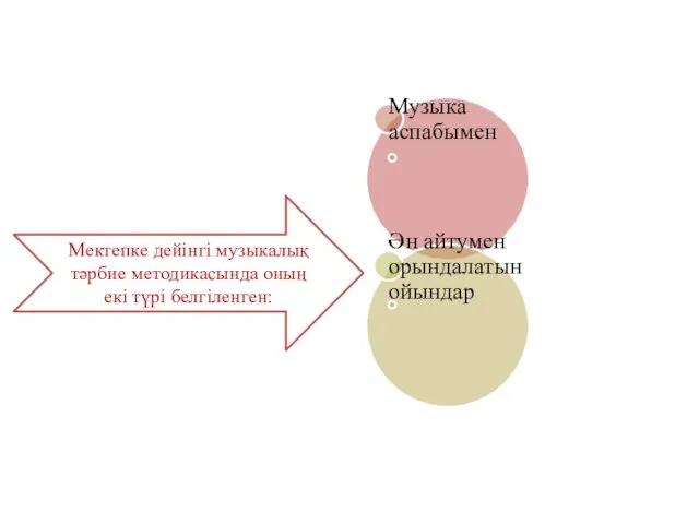 Мектепке дейінгі музыкалық тәрбие методикасында оның екі түрі белгіленген: