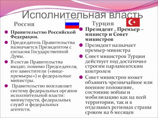 Исполнительная власть Россия Турция Правительство Российской Федерации. Председатель Правительства назначается