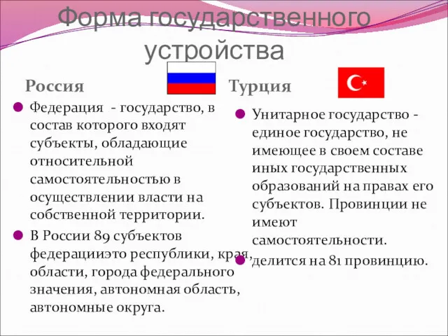 Форма государственного устройства Россия Турция Федерация - государство, в состав