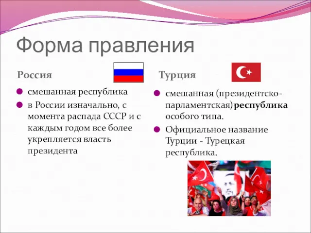 Форма правления Россия Турция смешанная республика в России изначально, с