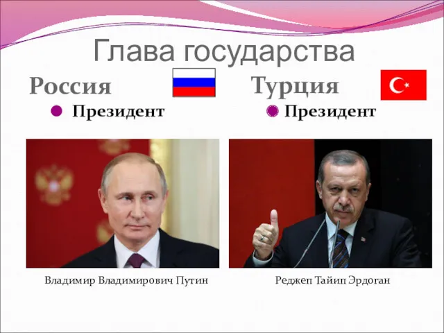 Глава государства Россия Турция Президент Президент Владимир Владимирович Путин Реджеп Тайип Эрдоган