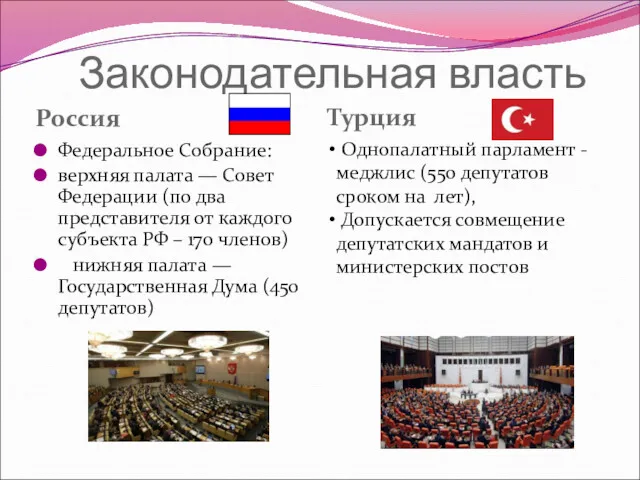 Законодательная власть Россия Турция Федеральное Собрание: верхняя палата — Совет