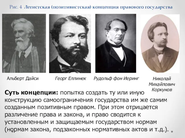 Рис. 4 Легистская (позитивистская) концепция правового государства Альберт Дайси Георг Еллинек Рудольф фон