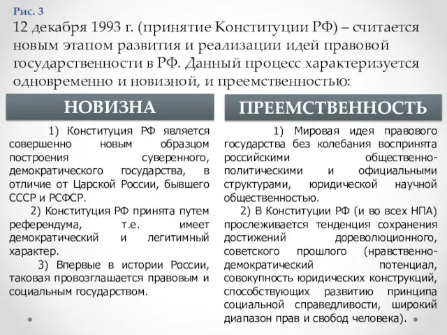 Рис. 3 12 декабря 1993 г. (принятие Конституции РФ) – считается новым этапом