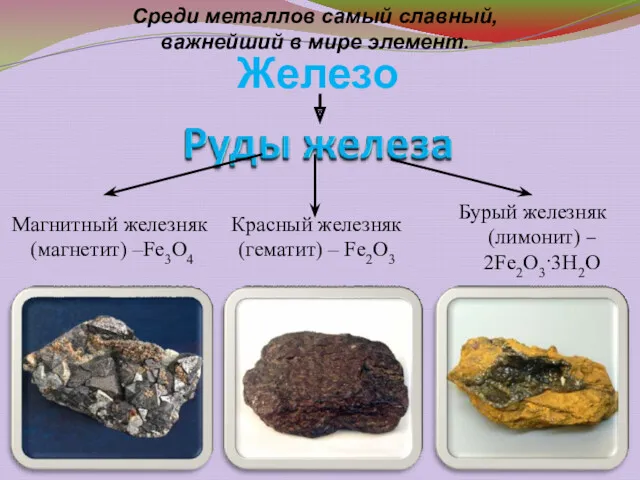 Бурый железняк (лимонит) – 2Fe2O3·3H2O Среди металлов самый славный, важнейший
