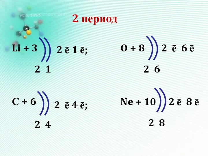 2 период Li + 3 С + 6 O +