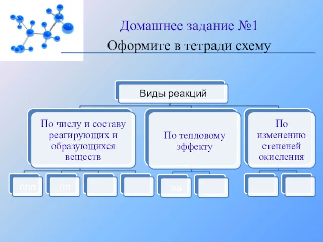 Домашнее задание №1 Оформите в тетради схему