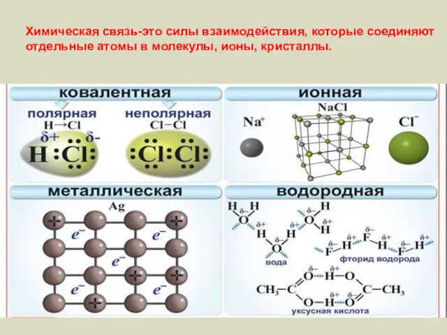 Химическая связь-это силы взаимодействия, которые соединяют отдельные атомы в молекулы, ионы, кристаллы.