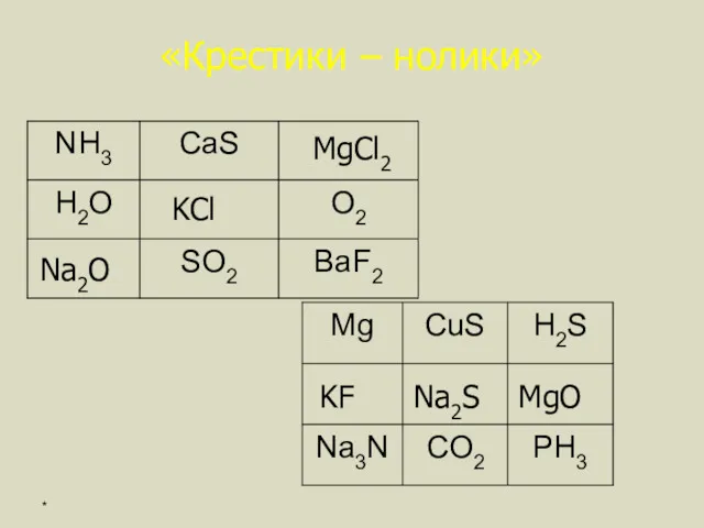 «Крестики – нолики» Na2O MgCl2 KCl KF Na2S MgO *