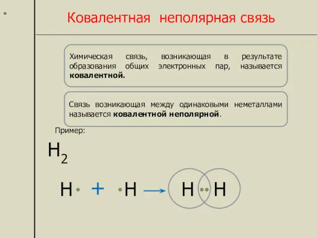 * Ковалентная неполярная связь Химическая связь, возникающая в результате образования