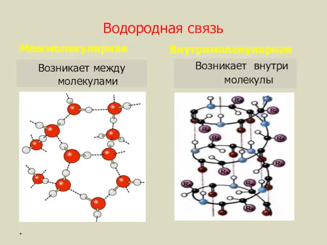 Водородная связь Межмолекулярная Возникает между молекулами Внутримолекулярная Возникает внутри молекулы *