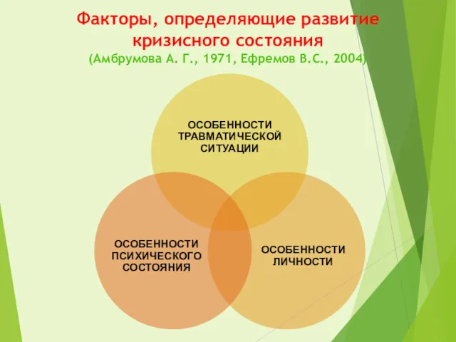 Факторы, определяющие развитие кризисного состояния (Амбрумова А. Г., 1971, Ефремов В.С., 2004)