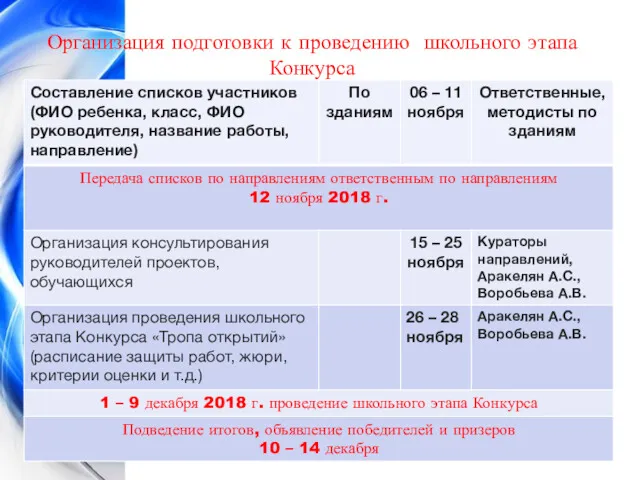 Организация подготовки к проведению школьного этапа Конкурса