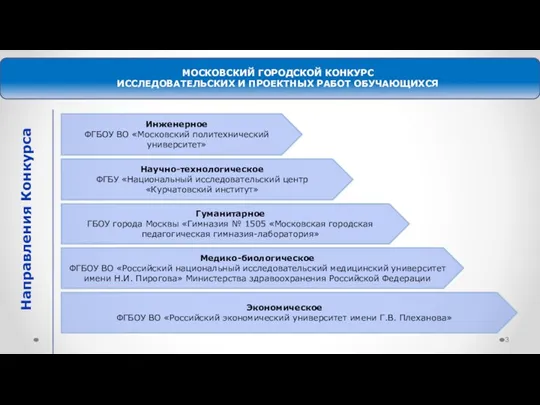 МОСКОВСКИЙ ГОРОДСКОЙ КОНКУРС ИССЛЕДОВАТЕЛЬСКИХ И ПРОЕКТНЫХ РАБОТ ОБУЧАЮЩИХСЯ Направления Конкурса