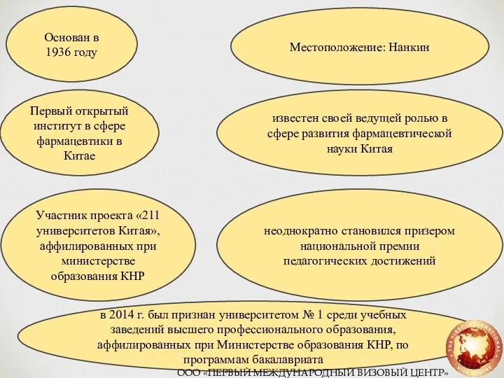 Основан в 1936 году Местоположение: Нанкин Первый открытый институт в