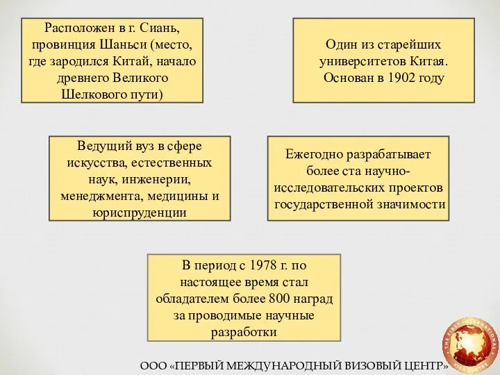 Расположен в г. Сиань, провинция Шаньси (место, где зародился Китай,