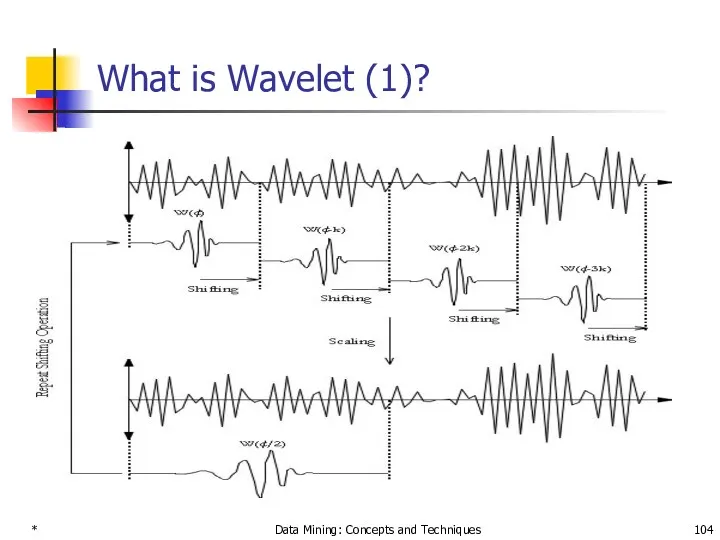 * Data Mining: Concepts and Techniques What is Wavelet (1)?