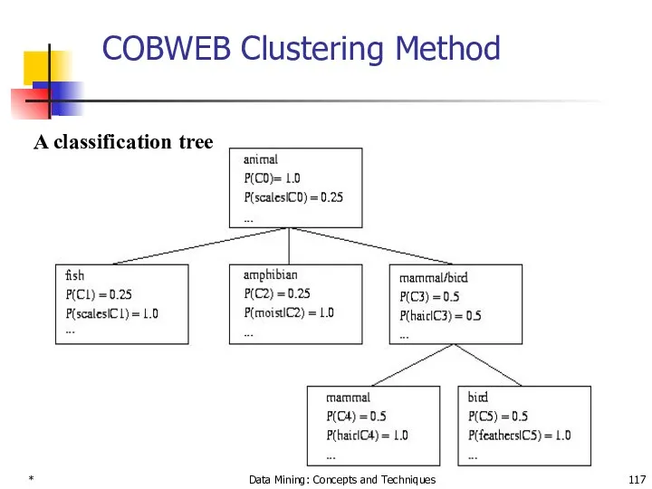 * Data Mining: Concepts and Techniques COBWEB Clustering Method A classification tree