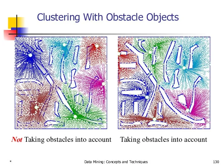 * Data Mining: Concepts and Techniques Clustering With Obstacle Objects