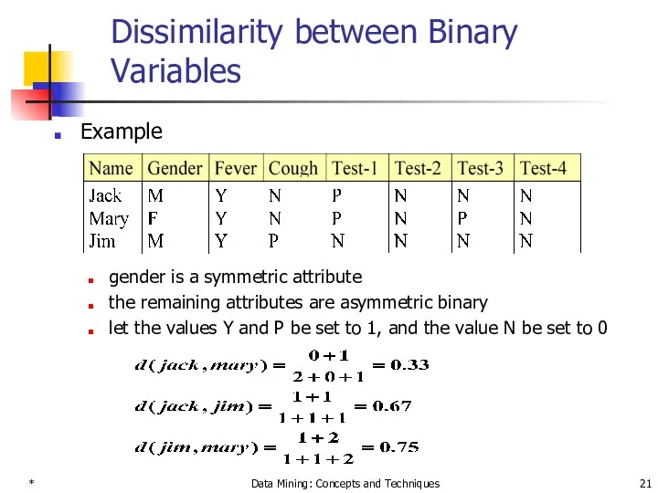 * Data Mining: Concepts and Techniques Dissimilarity between Binary Variables