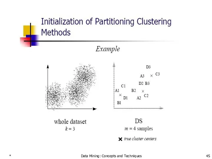 * Data Mining: Concepts and Techniques