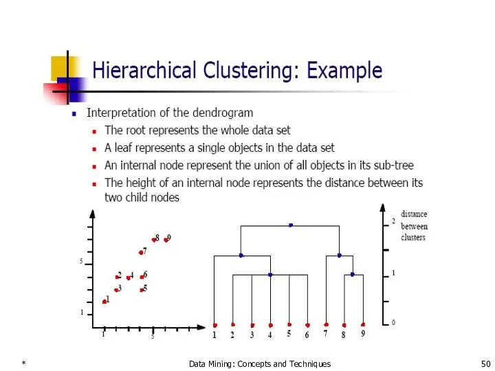 * Data Mining: Concepts and Techniques