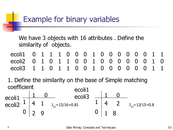 * Data Mining: Concepts and Techniques Example for binary variables