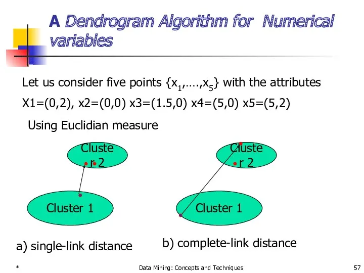 * Data Mining: Concepts and Techniques A Dendrogram Algorithm for