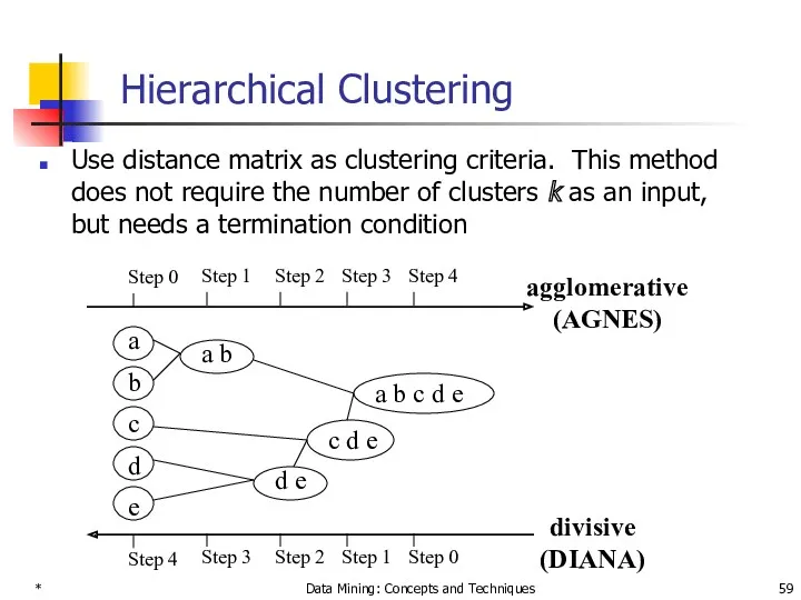* Data Mining: Concepts and Techniques Hierarchical Clustering Use distance