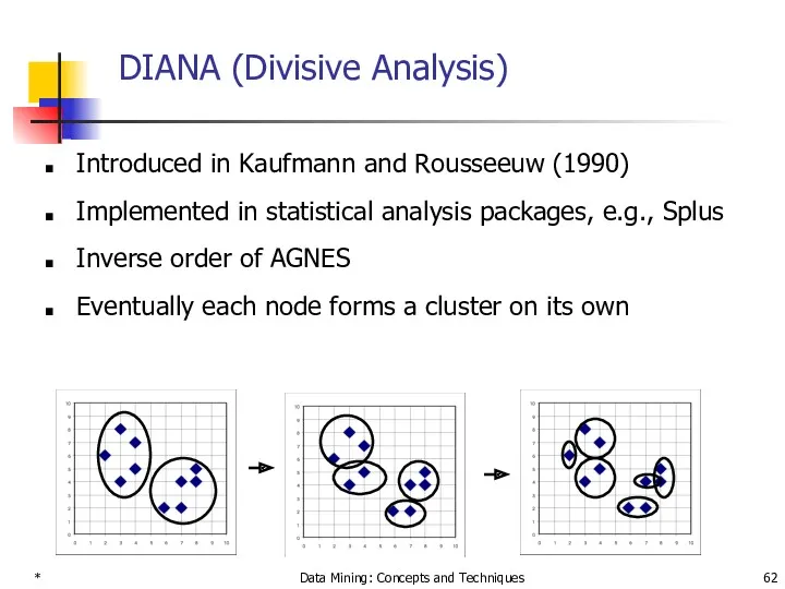 * Data Mining: Concepts and Techniques DIANA (Divisive Analysis) Introduced