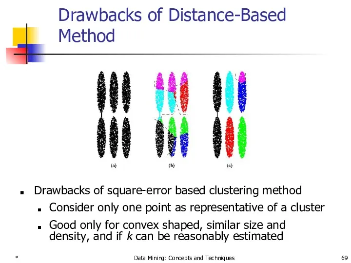 * Data Mining: Concepts and Techniques Drawbacks of Distance-Based Method