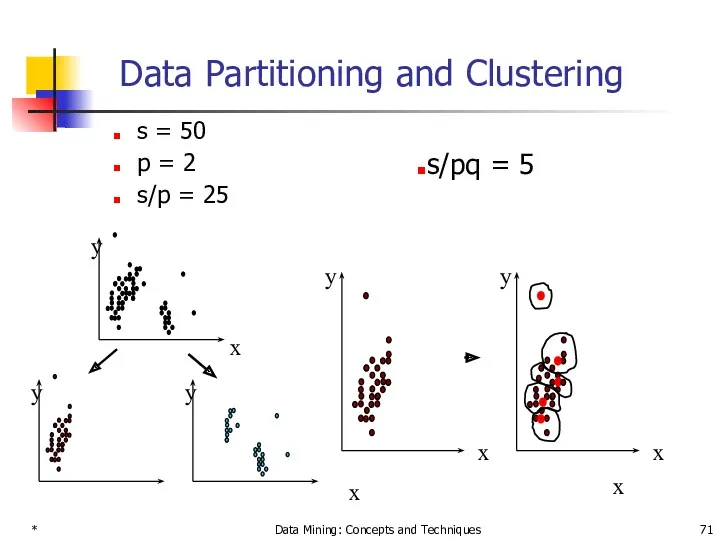 * Data Mining: Concepts and Techniques Data Partitioning and Clustering