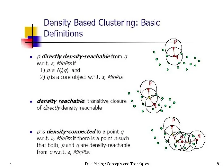 * Data Mining: Concepts and Techniques